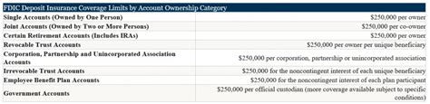 FDIC Deposit Insurance Coverage Millennial Pocket