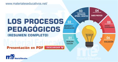Los Procesos PedagÓgicos Resumen Completo Materiales Educativos Gratis