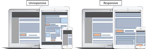 Email Marketing How Responsive Design Might Improve Your Emails
