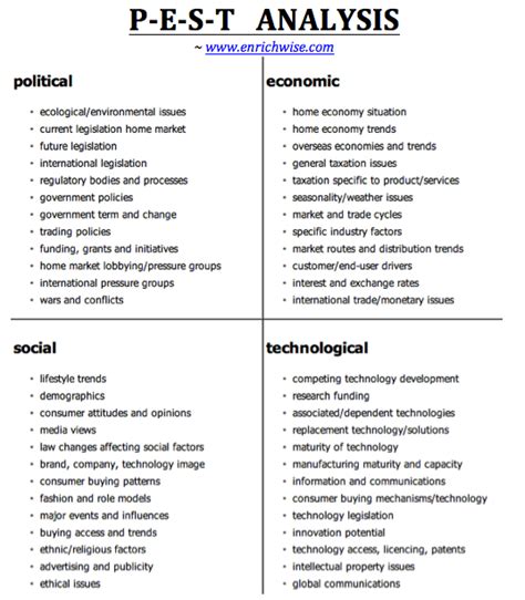 Pest is an acronym for political, economic, social and technological factors, which are used to assess the market for a business or organizational unit. Pest analysis example for a company. Examples of PESTLE Analysis. 2019-02-27