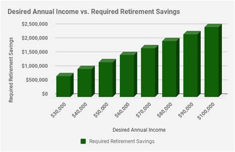 How Much Money Will I Need To Retire At 50 How Much Money Do You Need