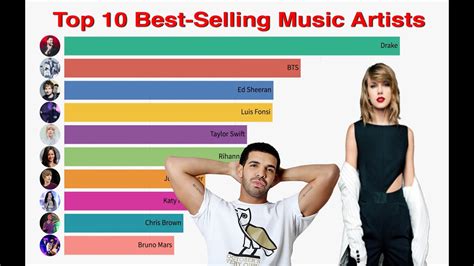 Top 10 Best Selling Music Artists 1969 To Present Youtube