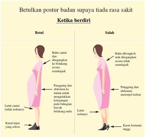 Pada dasarnya posture badan merujuk kepada kedudukan badan berkenaan dengan daya graviti. HEALTHY by NATURE: SAKIT BELAKANG MASA MENGANDUNG