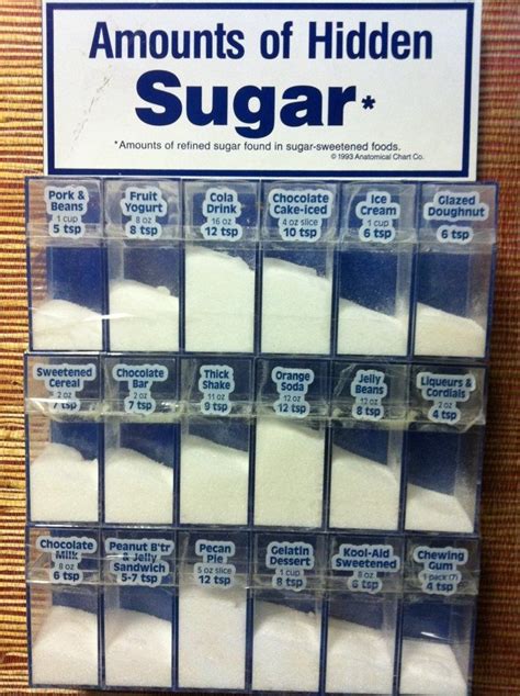The american heart association encourages men to limit their added sugar to 36 grams and women to because each gram of sugar has 4 calories, and there are 4 grams of sugar in a teaspoon, you can see this. sugar representation for kids - Google Search | Yogurt drinks, Yogurt cups, No sugar foods