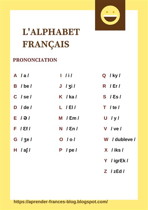 J apprends le Français L alphabet français