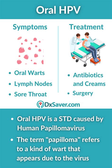 Oral Hpv In Men And Women Symptoms Warts Causes Treatment And Testing Cost