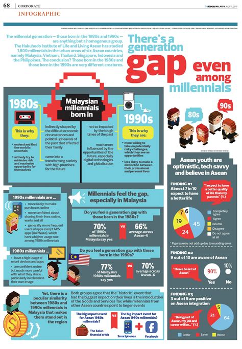 Generation Gap Daily Life Infographic Infographics Visual Schedules