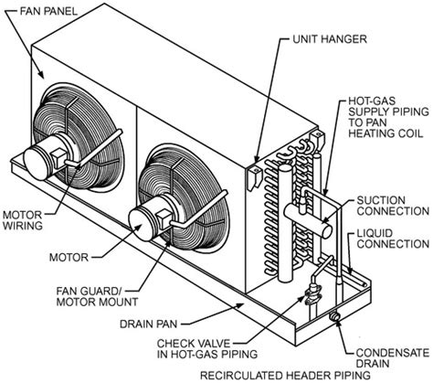 Chapter 14 Forced Circulation Air Coolers