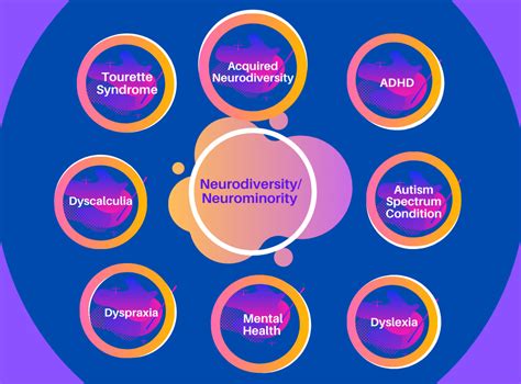 Neurodiversity And The Workplace How Can You Support Neurodiverse Staff