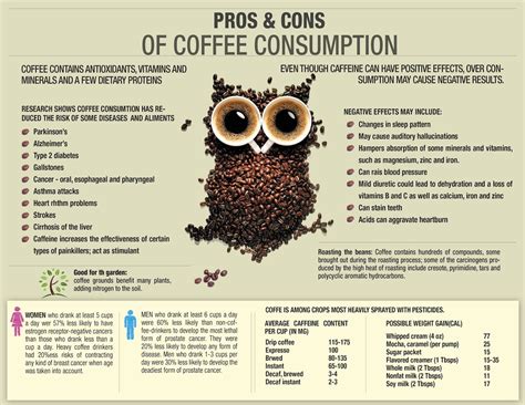 Coffee Side Effects Coffeecino