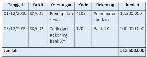 Contoh laporan keuangan perusahaan dagang akuntansi itu. Contoh Pembukuan Pengeluaran dan Pemasukan yang Dapat Anda ...
