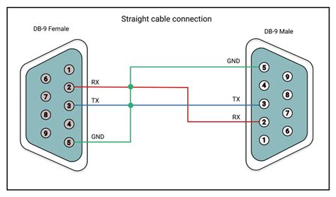 Diagram Usb To Serial Cable Wiring Diagram Mydiagram Online