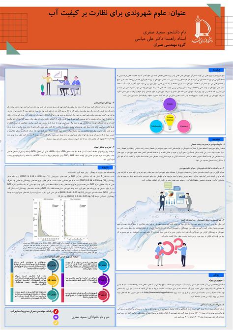 طراحی پوستر علمی با موضوع علوم شهروندی نمونه کار خدمات طراحی پوستر علمی
