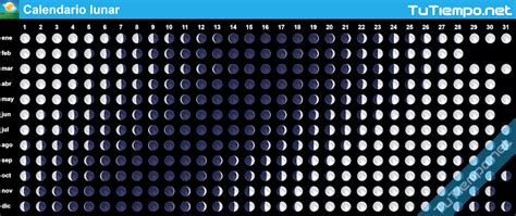Calendario Lunar Octubre De 1988 Hemisferio Sur Fases Lunares
