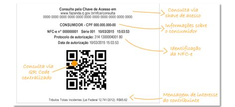 DANFE E QR Code NFC E