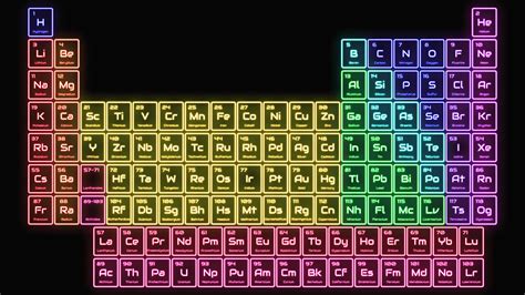 Periodic Table Of Elements Hd Hd Wallpaper Of Periodic Table Vibrant Porn Sex Picture
