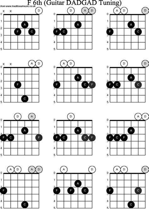 chord diagrams d modal guitar dadgad f6th
