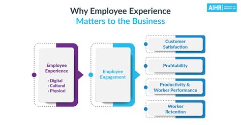 Digital Employee Experience Explained A Definitive Guide For Hr Aihr