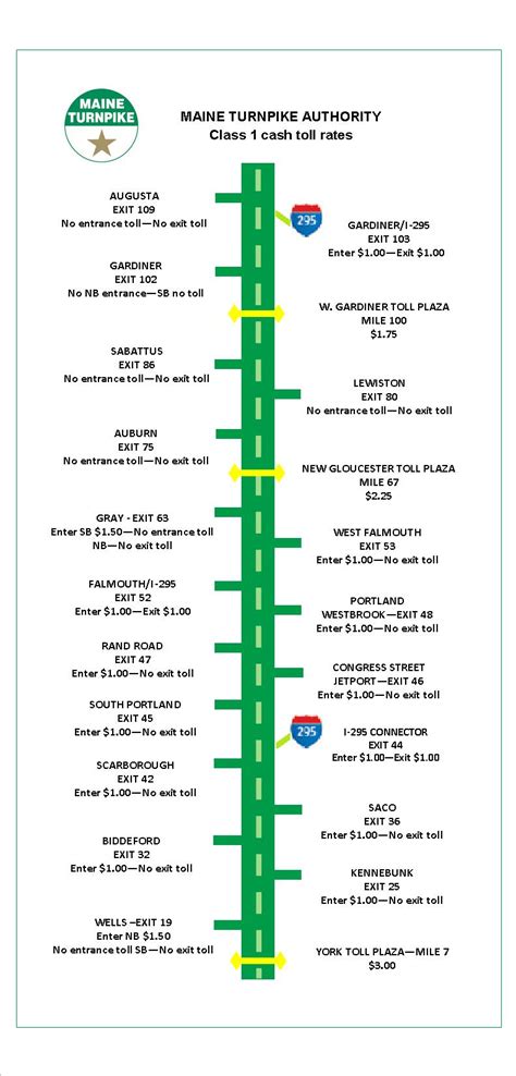 A list of highway exits from b.c.'s major highways: Rate-chart-class-1-tolls.jpg.aspx
