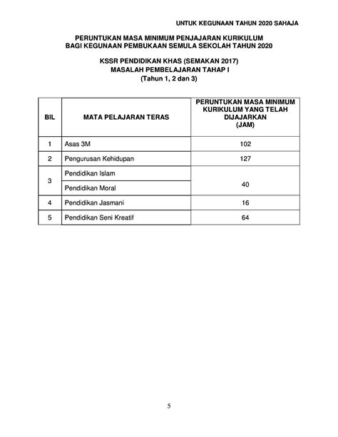 Pembaharuan kssr (semakan) penambahbaikan kandungan mengikut trend global dan tanda aras antarabangsa kandungan aspek kurikulum pedagogi pentaksiran pendekatan pembelajaran secara mendalam, kontekstual dan berkesan perkembangan pembelajaran murid. Peruntukan Masa Minimum Penjajaran KSSR