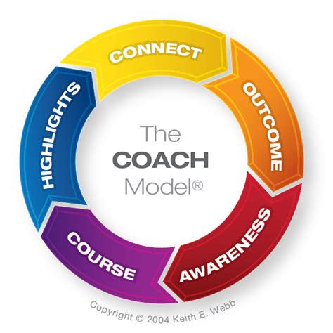 The Coach Model® Keith Webb