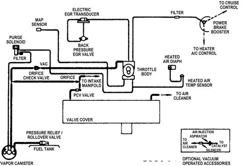 Diagram Chevrolet Vacuum Line Diagrams Mydiagram Online