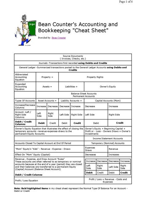 Accounting Cheat Sheet Cheat Sheet Accounting Docsity