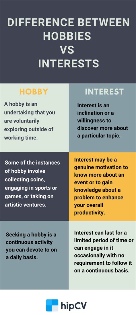 interests and hobbies list