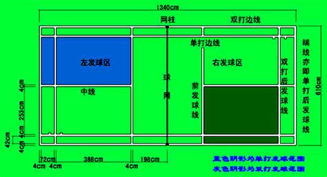Aug 08, 2019 · 羽毛球场地尺寸是包含主场区和副场区：（主场区长13.4米+副场区长2米*2）*（主场区宽6.1米+副场区宽2米*2）=长17.4米*宽10.1米=总面积174.73平米； 图 板式网球场明春商贸实业 板网球设计制造专家 羽毛球场地标准尺寸图解_word文档在线阅读与下载_无忧文档