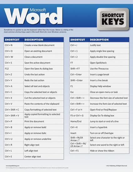 Microsoft Word Shortcut Keys Computer Keyboard Meanings Computer