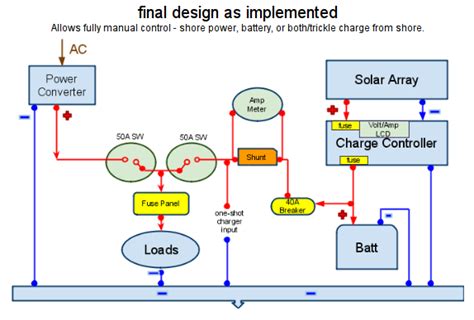 Make sure you use this to check voltages before connecting. Getting RV Solar and Shore power to coexist nicely - Akom ...