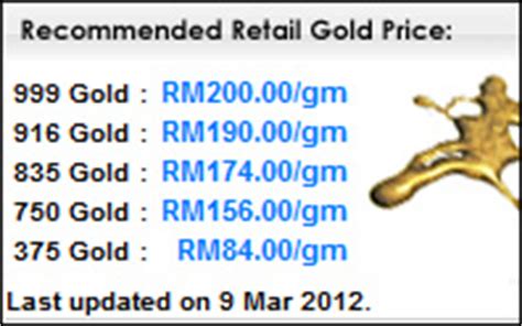 Investment analysis of malaysian real estate market. Why you should not buy gold from gold shop - Invest Silver ...