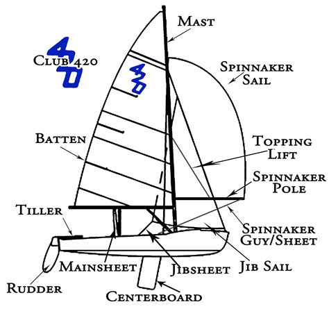 Diagram General Diagram Of Boat Mydiagramonline