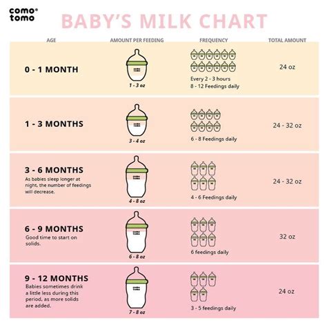 Pin By Trang Nguyen On Baby Baby Milk Baby Care Tips Baby Breastfeeding