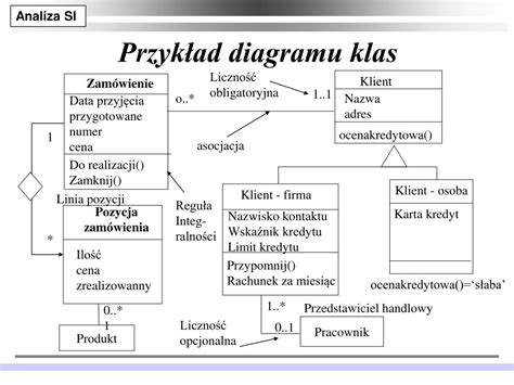 Ppt Język Uml Unified Modelling Language Powerpoint Presentation