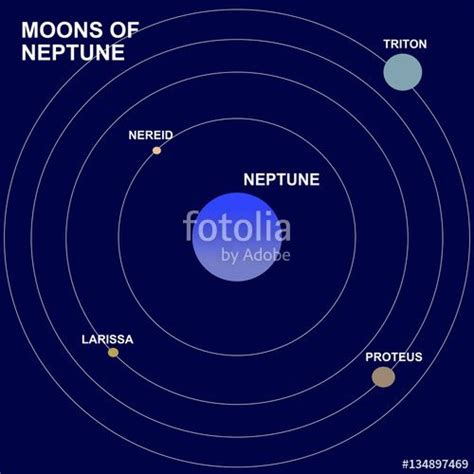 Moons Of Neptune Neptune Planet Moons Of Neptune Neptune