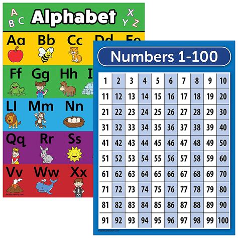 Laminated Abc Alphabet And Numbers 1 100 Poster Chart Set 18 X 24