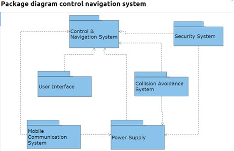 Order System Uml Class Diagram Edrawmax Templates Images