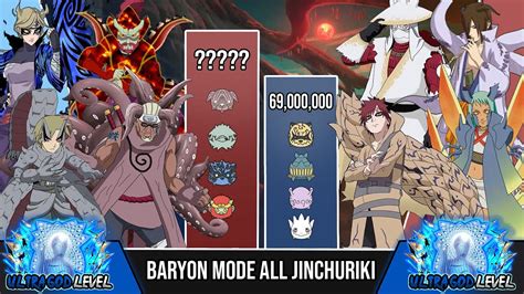 Baryon Mode All Jinchuriki Power Levels Naruto Power Levels
