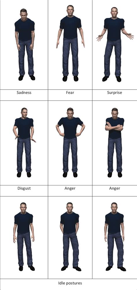 Emotional And Idle Postures Used In Our Animations Note Here They Are