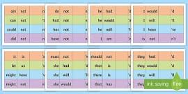 Common Contractions Word Mat Hecho Por Educadores Twinkl