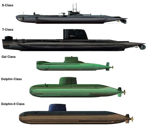 The german type 212 class (german: Analysis: Israeli submarines are for deterrence and for ...