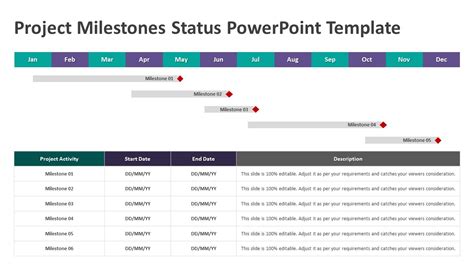 Project Milestones Status Powerpoint Template Ppt Templates