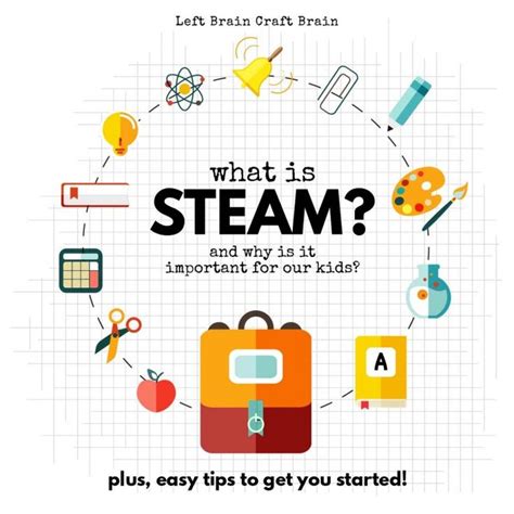 What Is Steam And Why Is It Important Steam Classroom Steam