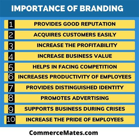 10 Importance Of Branding In Marketing Management