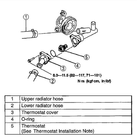 Construction & globe valve diagram. Where is the thermostat and the "IMRC" valve located, on a 2001 Mazda MPV Van