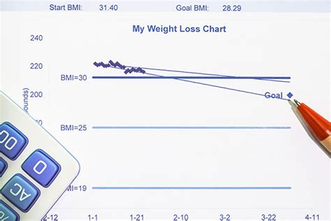 Adult BMI Calculator | Healthy Weight | CDC