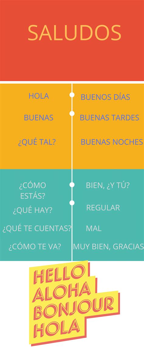 Infographic 2 Greetings Aprende Español