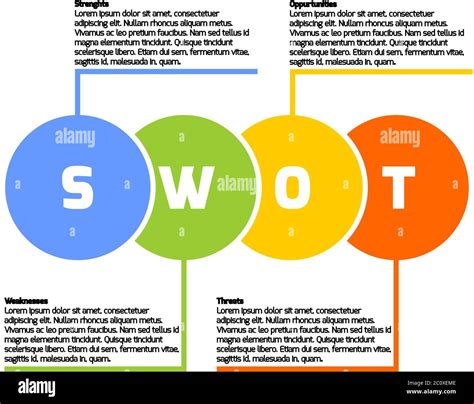 Swot Analysis Diagram On White Background Swot Strengths Weaknesses