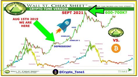 For 3 years now many have been calling for a bubble in in my opinion wall street has an agenda and are protecting the financial institutions that run the world. Wall Street Cheat Sheet : Where Is Crypto On The Wall Street Cheat Sheet Bitstarz News / Carlyle ...